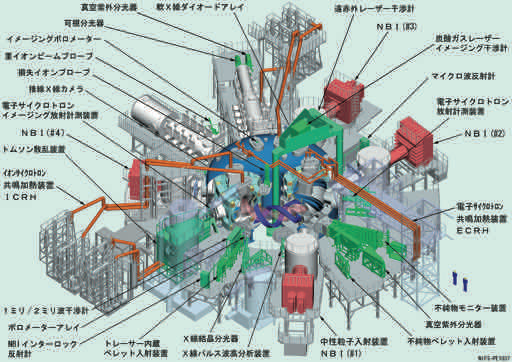 プラズマ計測