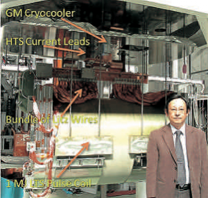 １MJ級超伝導エネルギー貯蔵装置（SMES)