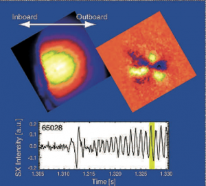 Two-dimensional imaging of a poloidal plasma cross section by the tangential soft X-ray camera